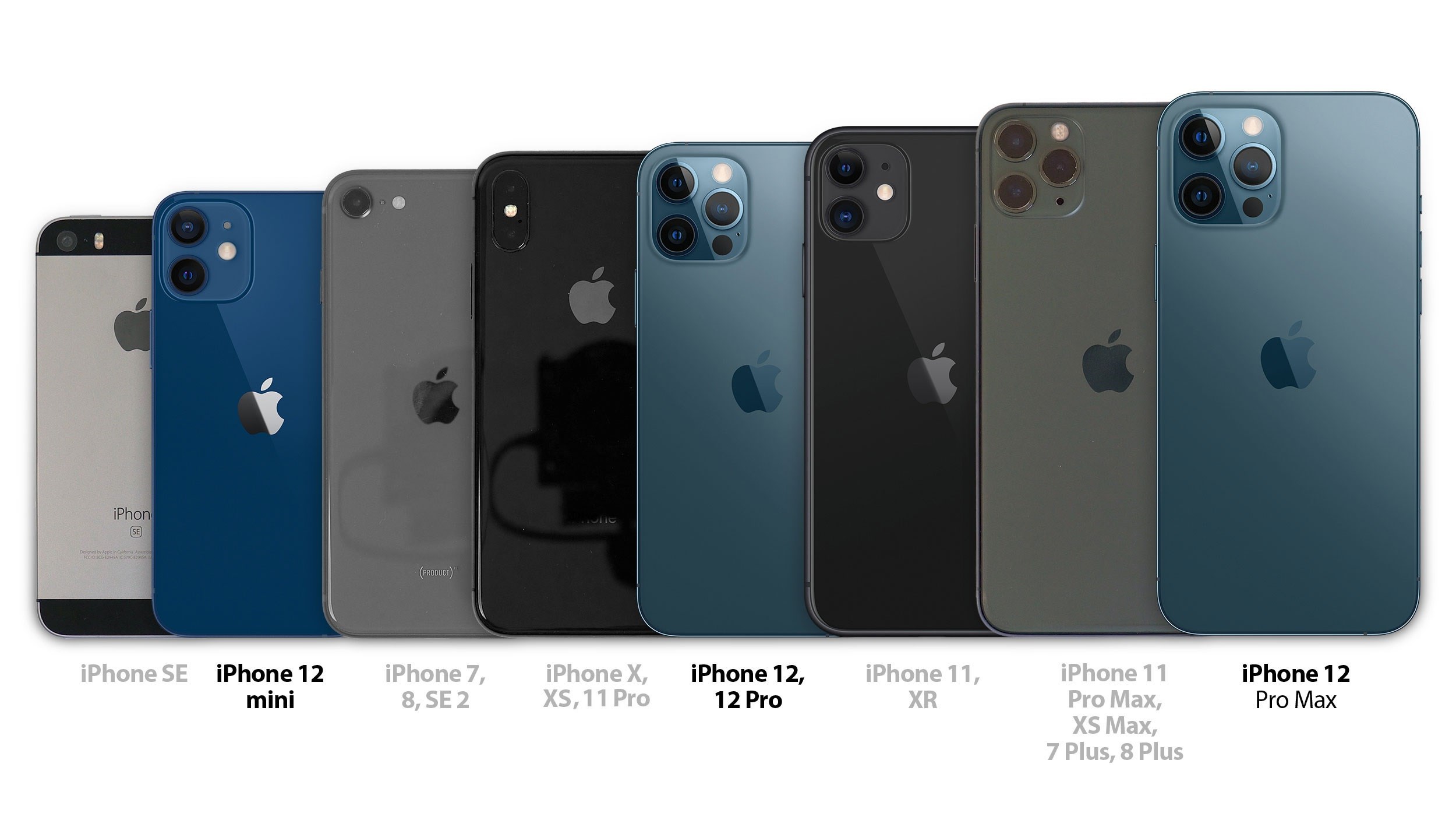 iPhone modelleri